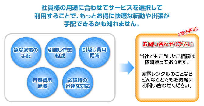 家電レンタルのことならどんなことでもお気軽にお問い合わせください