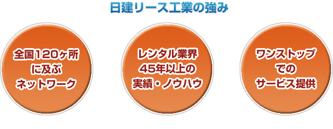 日建リース工業の強み