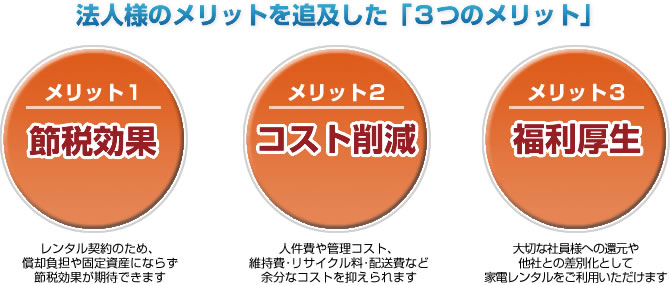 家電レンタルだから実現できるメリット