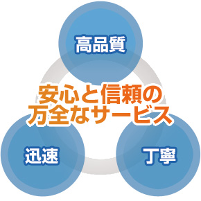 安心と信頼の万全なサービス