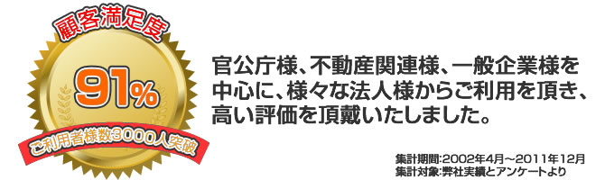 顧客満足度91%の高い評価